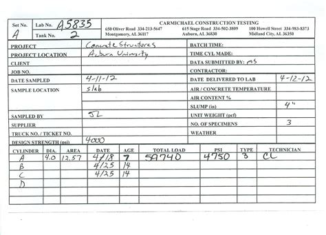 concrete 7 day break test|concrete cylinder break chart.